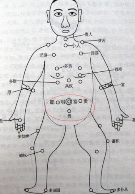 奶上有痣|胸前痣的位置和寓意